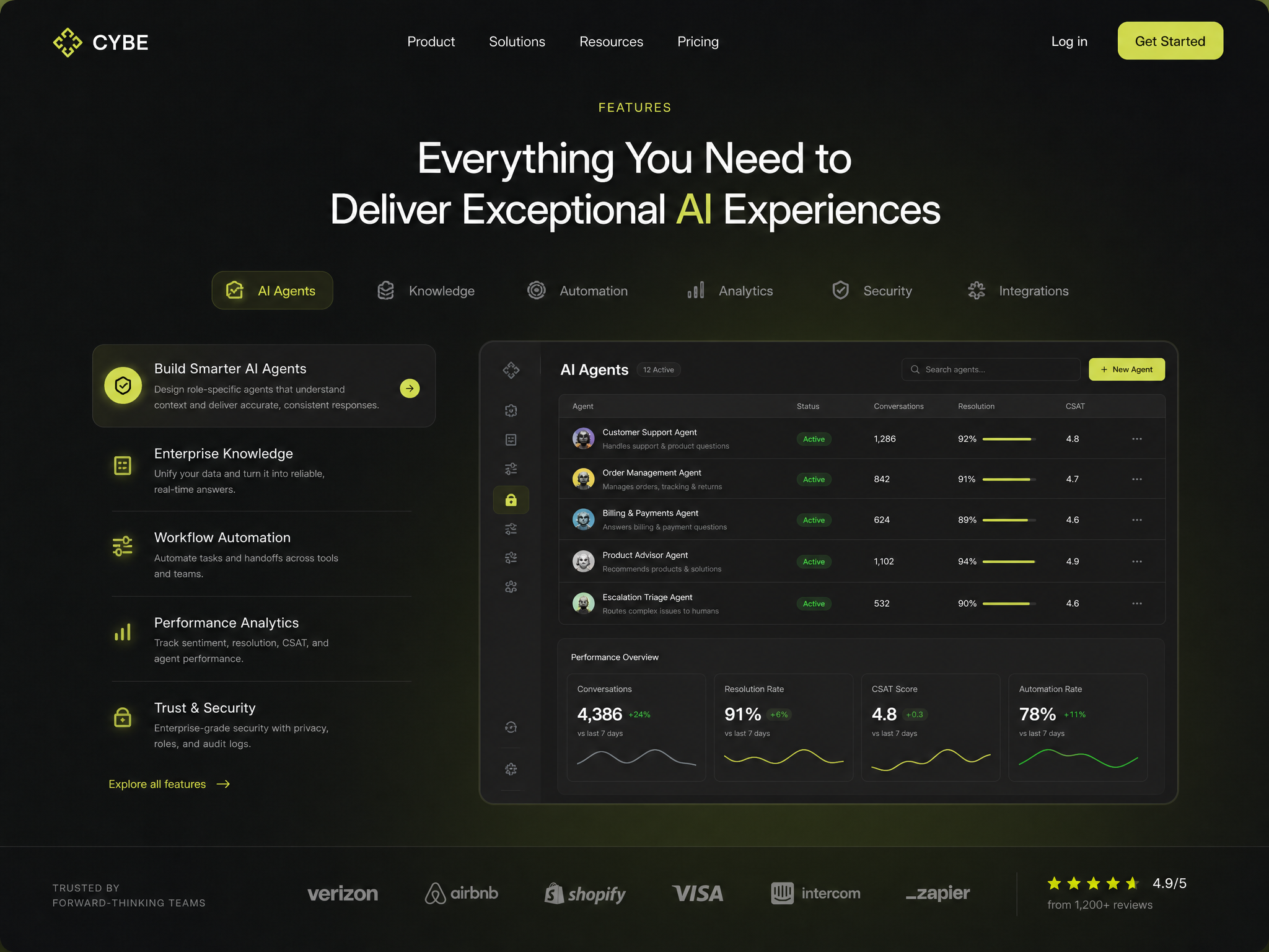 SaaS Features web design