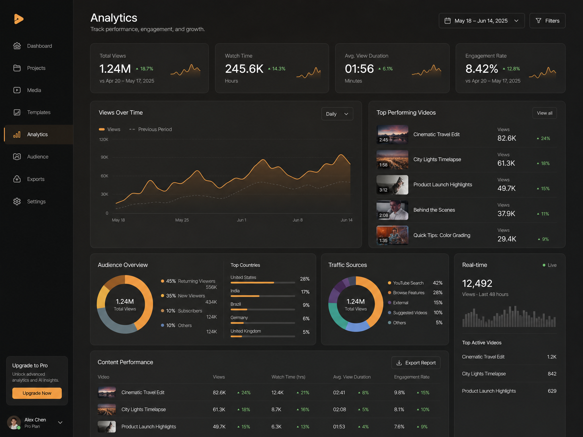 Dashboard Analytics web design