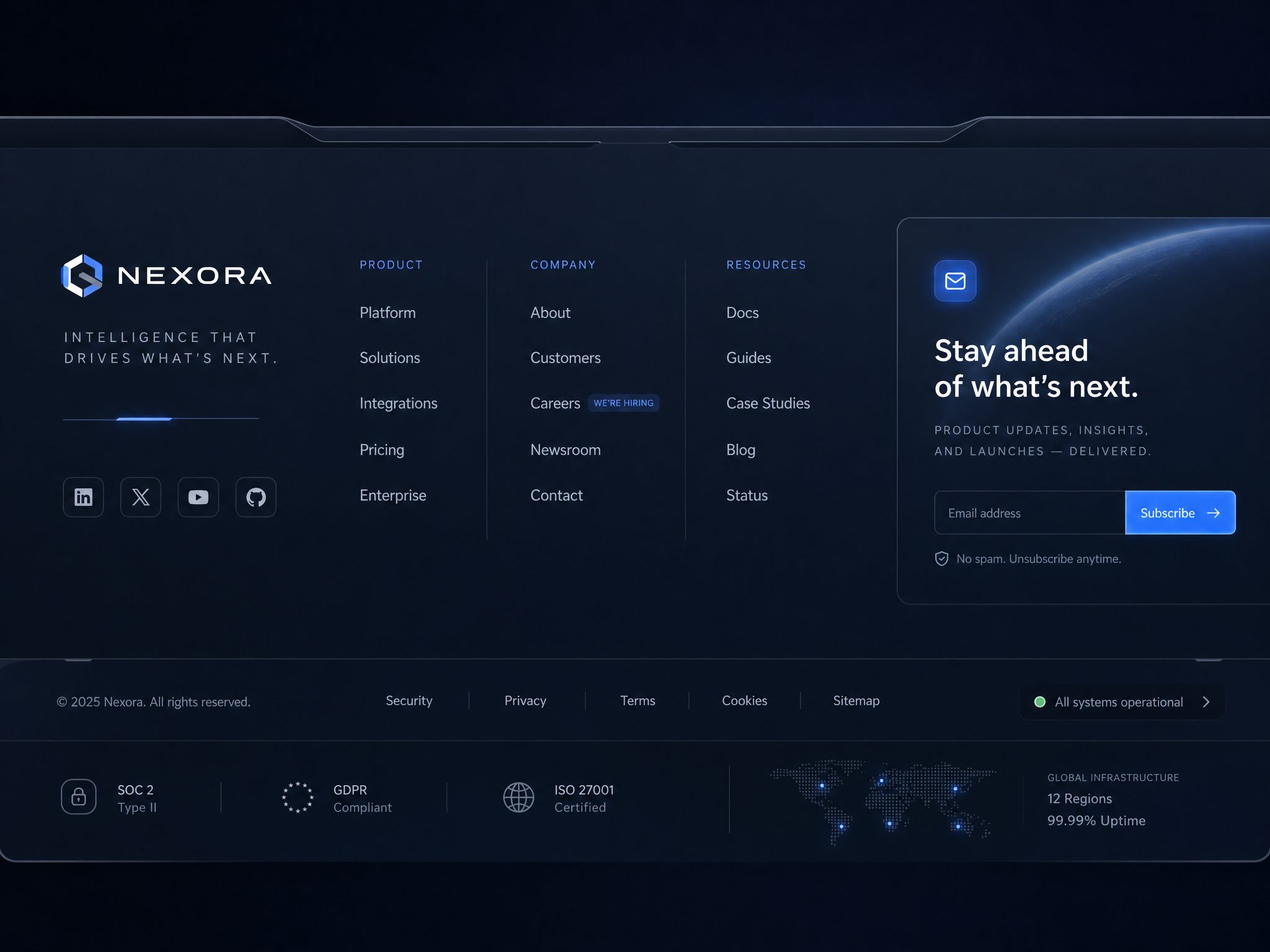 Futuristic Footer web design