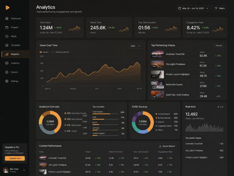 Dashboard Analytics web design