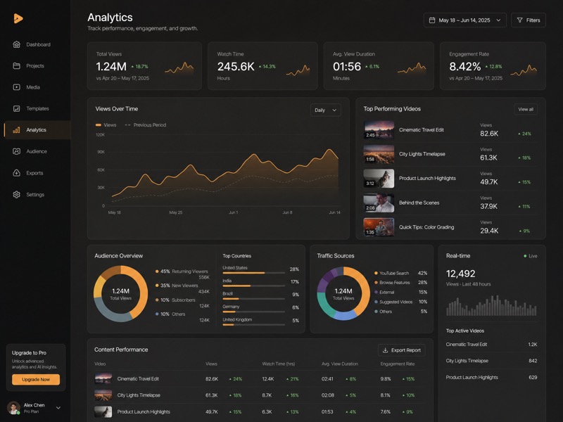Dashboard UI concepts AI web design example