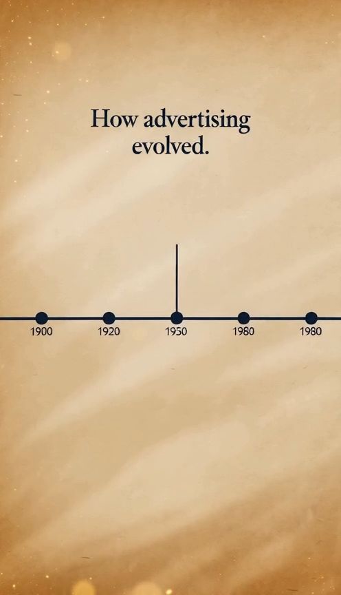 History of Advertising Timeline Animation Template
