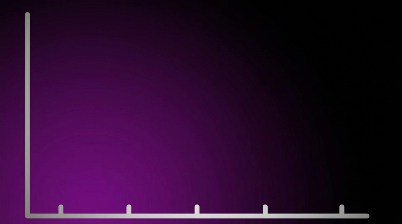 Graph Animations Template