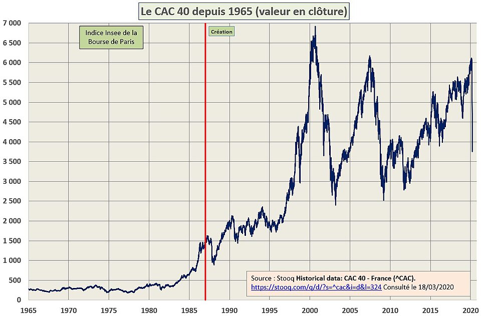 CAC 40
