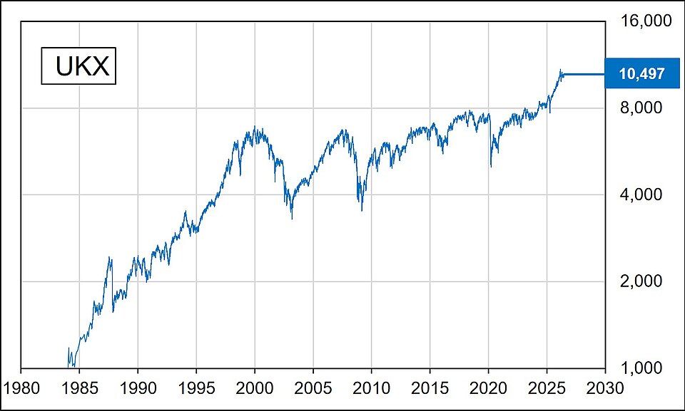FTSE 100 지수