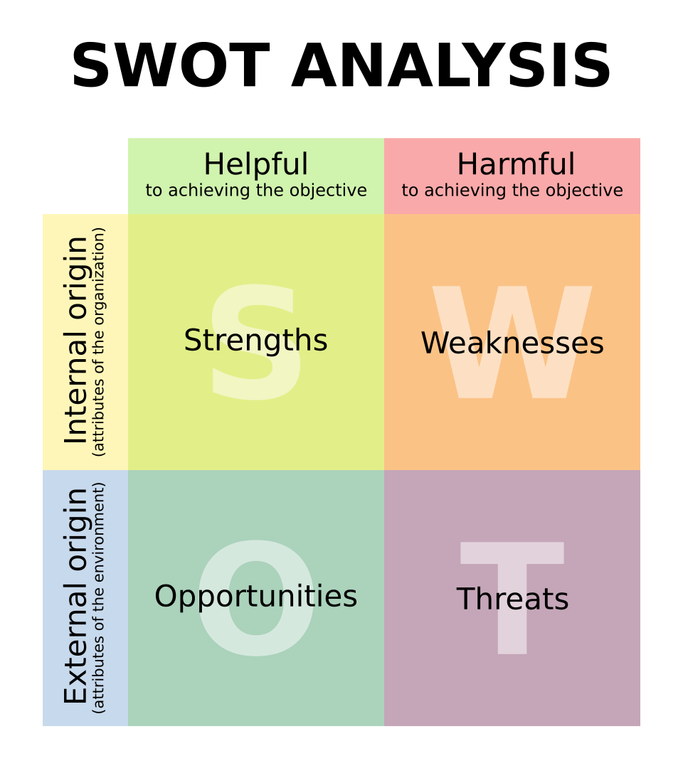 SWOT 분석