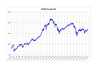 Stoxx Europe 50