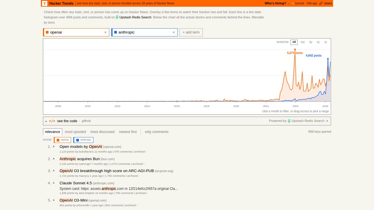 Hacker Trends 1