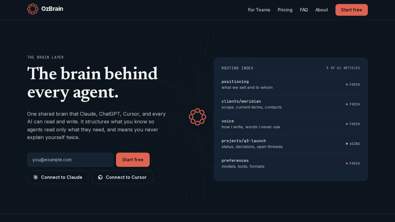 OzBrain, a shared brain for knowledge… 1