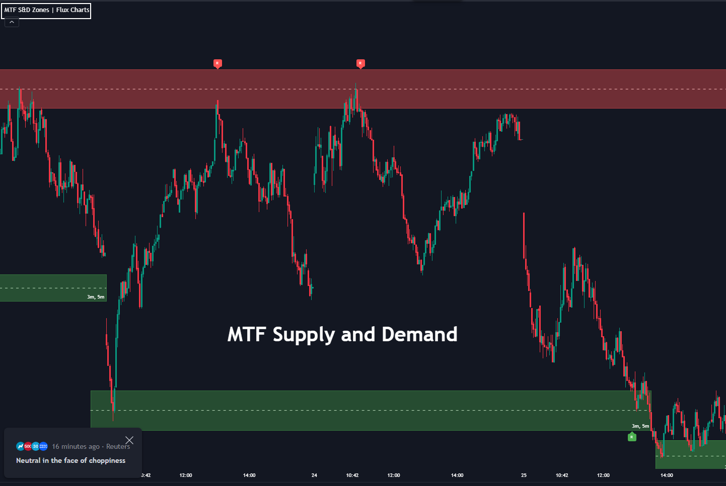 MTF Supply and Demand Zone Indicator