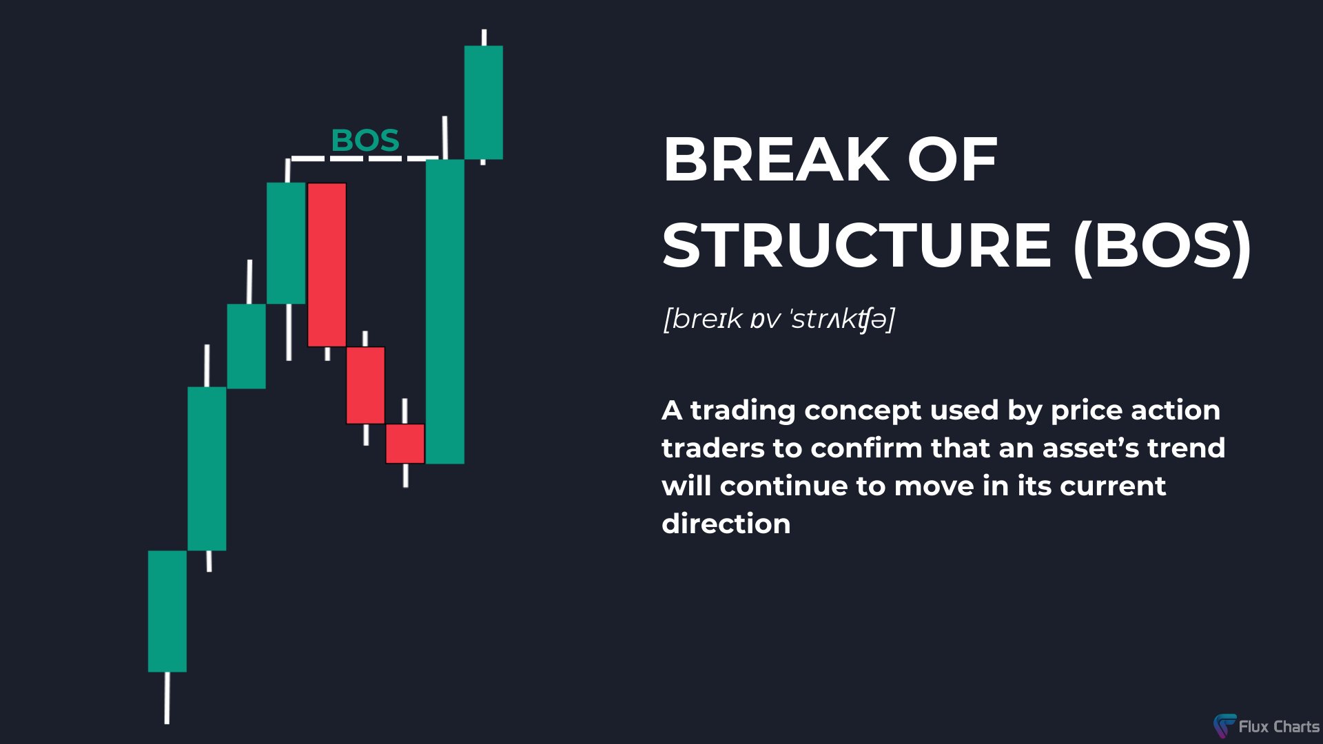 Break of Structure (BOS) Explained