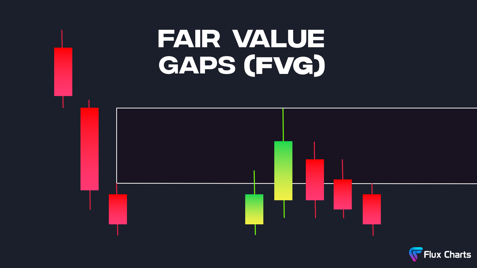 Fair Value Gap (FVG) Example