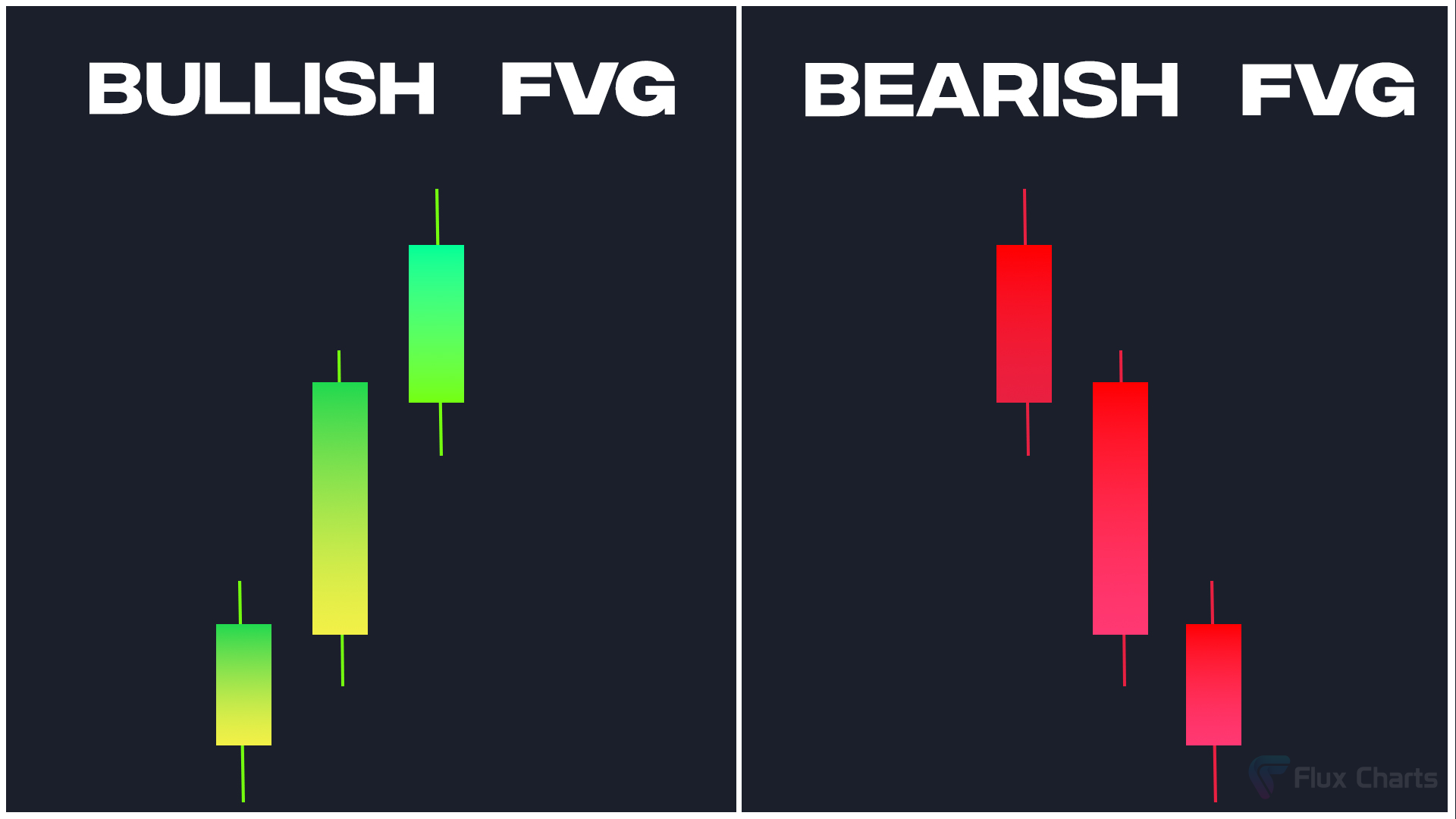 Bullish and Bearish Fair Value Gap (FVG) Examples
