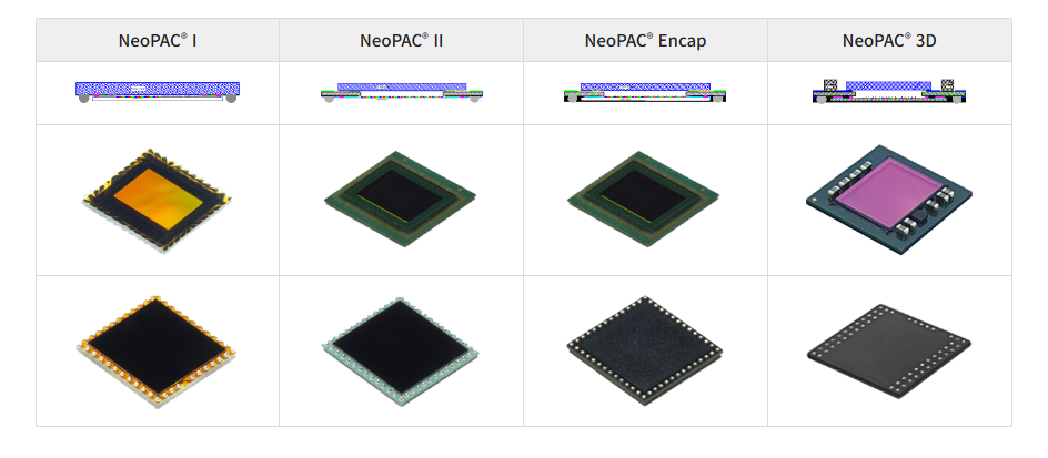 NeoPAC® 제품군