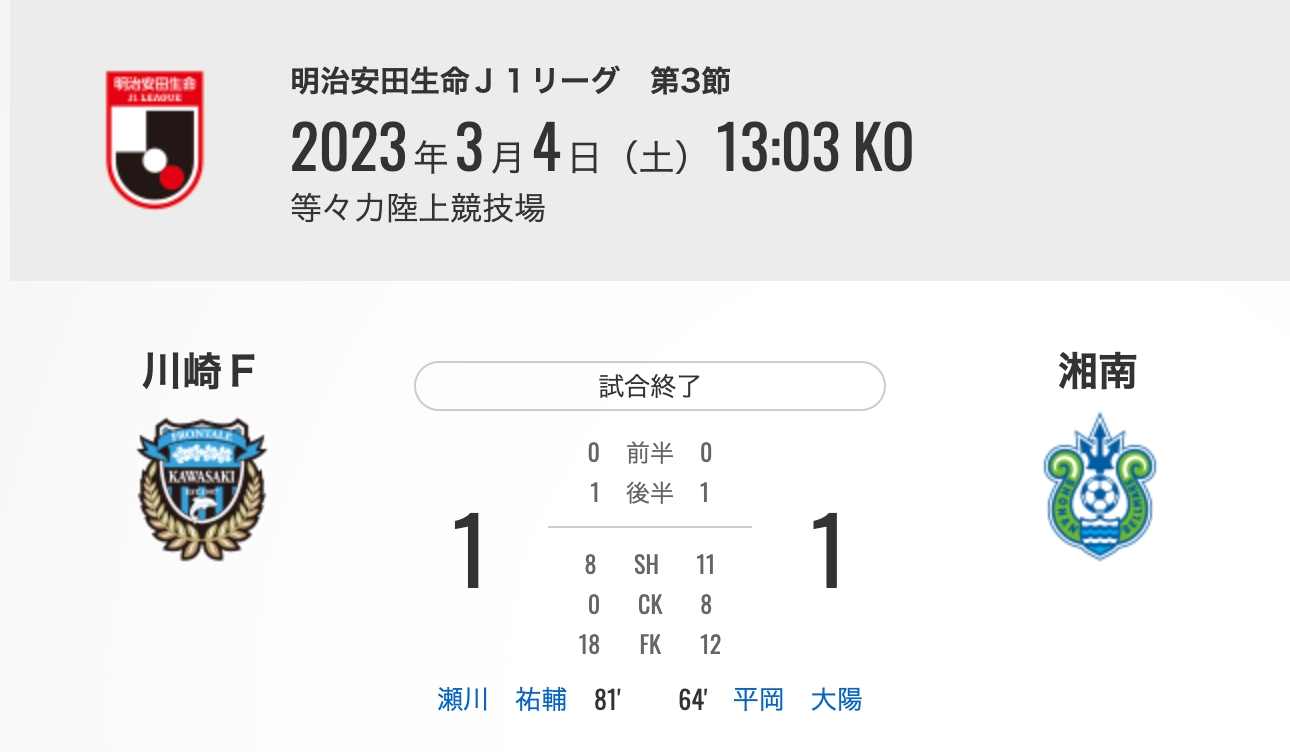 賽果|2023 J1第3節:川崎前鋒1-1湘南