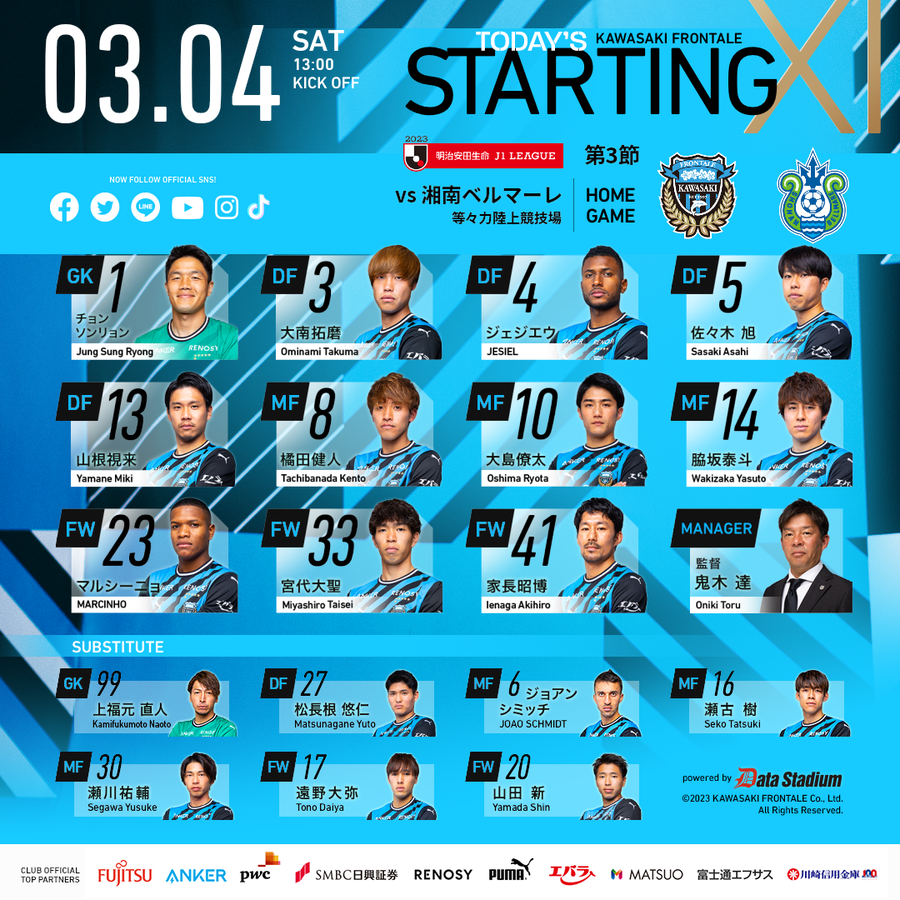 先發陣容|2023 J1第3節:川崎前鋒1-1湘南 松長根悠仁急遽登台 代打FRO