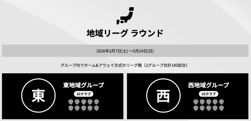 J1特別大會：地區聯賽階段