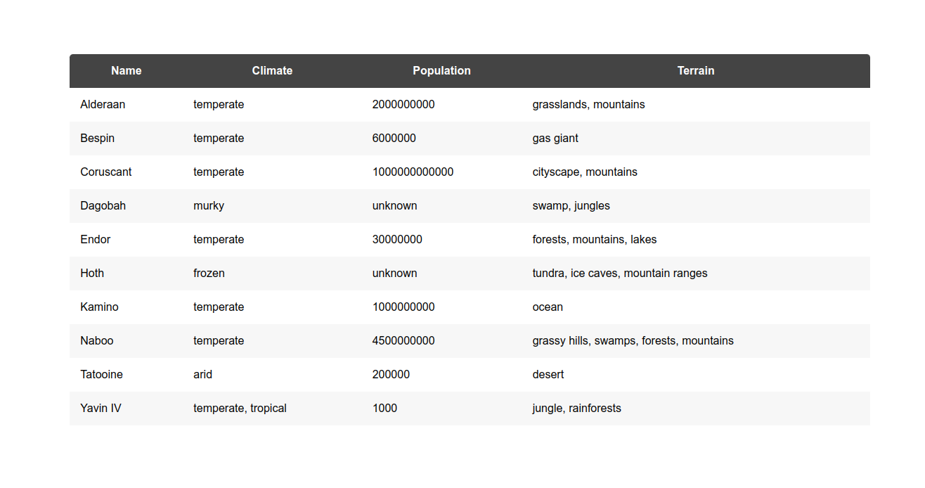 Hacktiv8 Week #3 - API Fetching