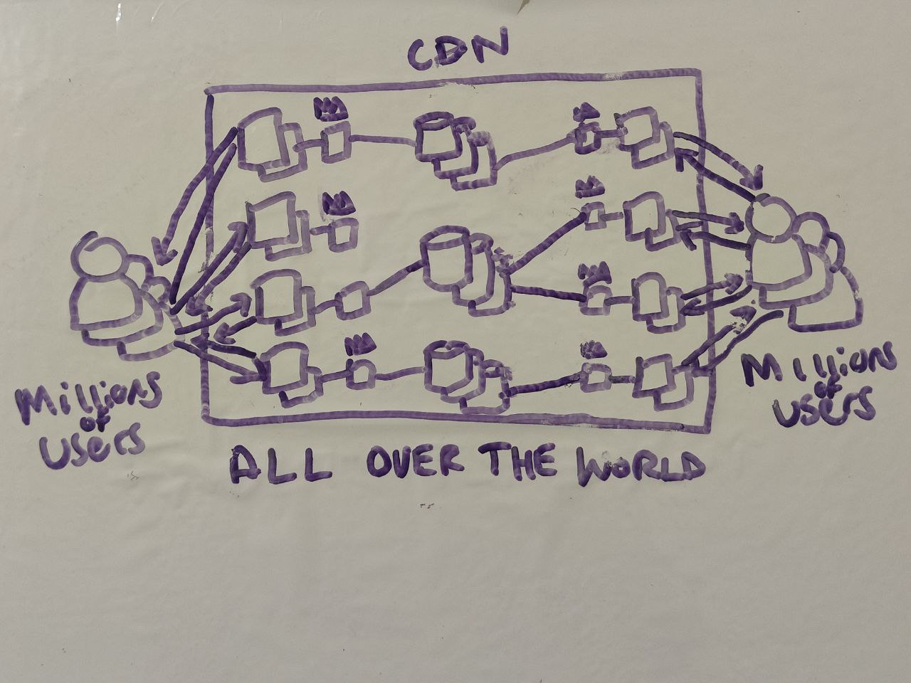 Big CDN