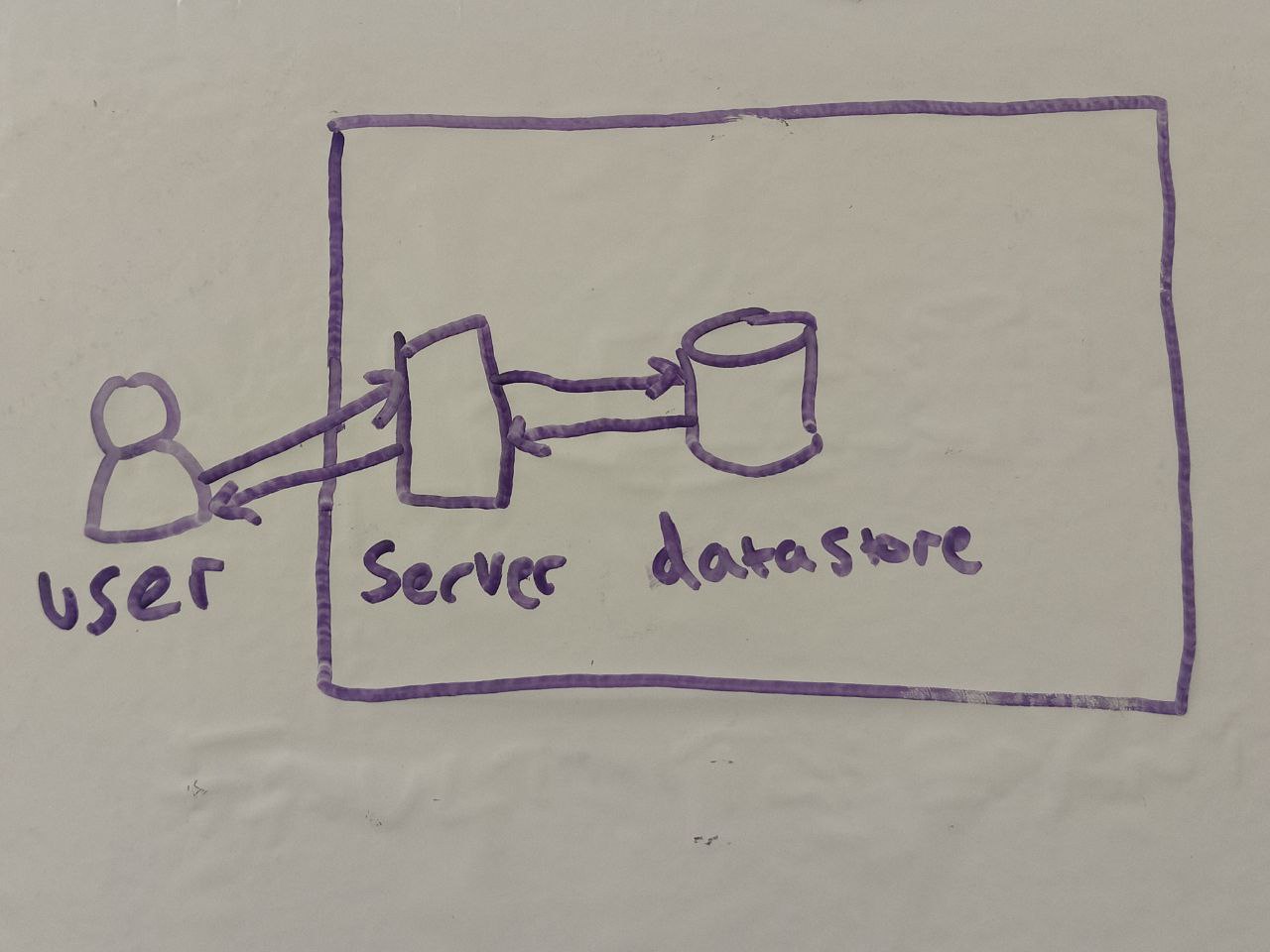 Small CDN