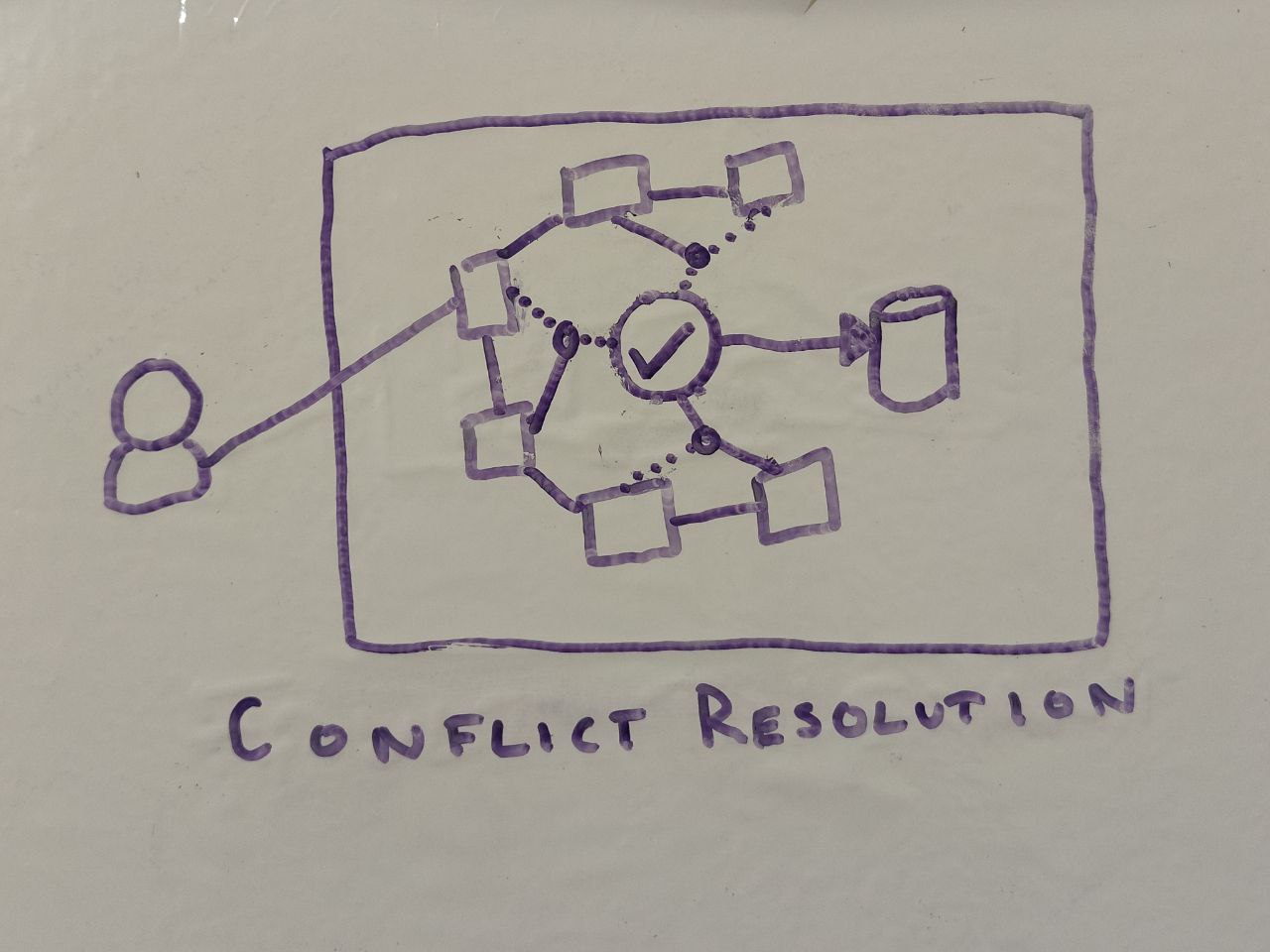 Fault Tolerant