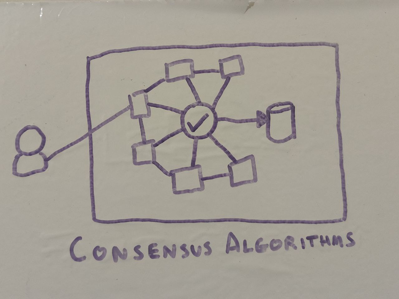 Fault Tolerant
