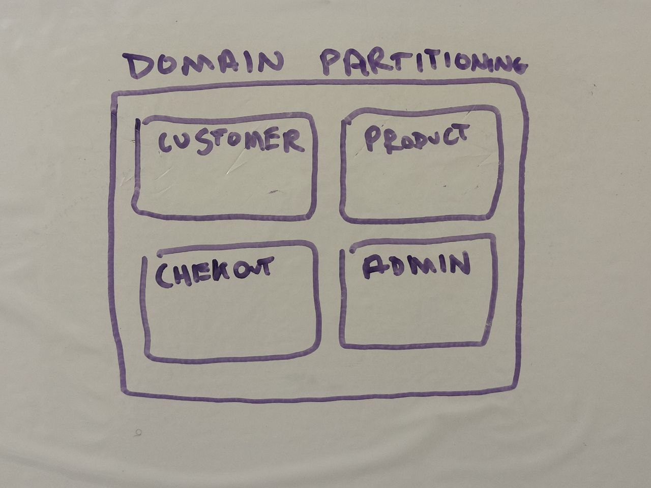 Domain Partitioning