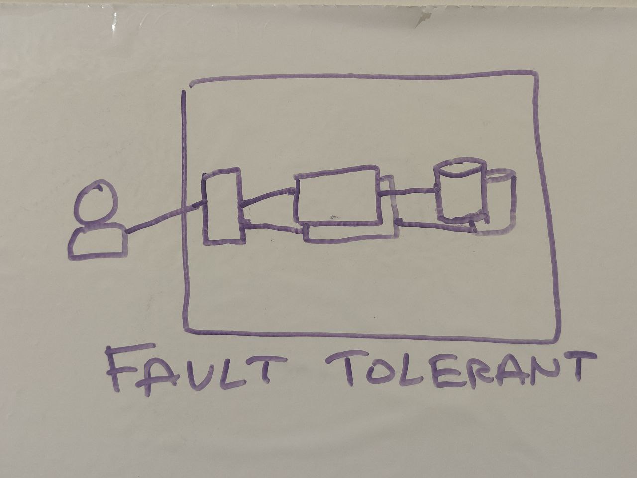 Fault Tolerant