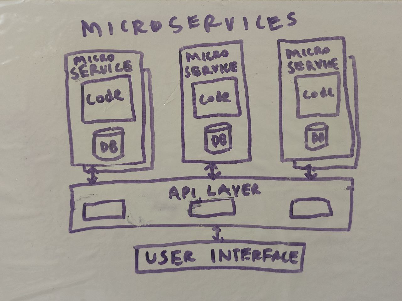 Service-based