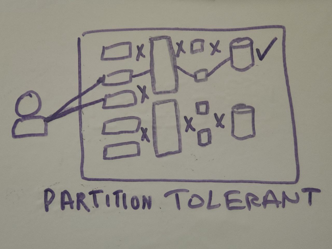 Fault Tolerant