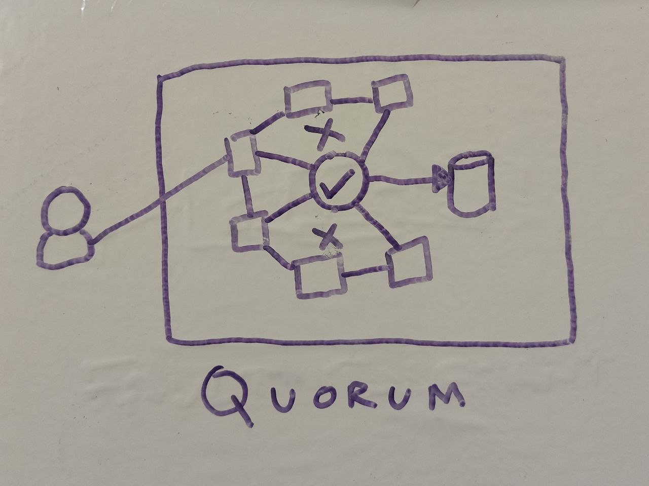 Fault Tolerant