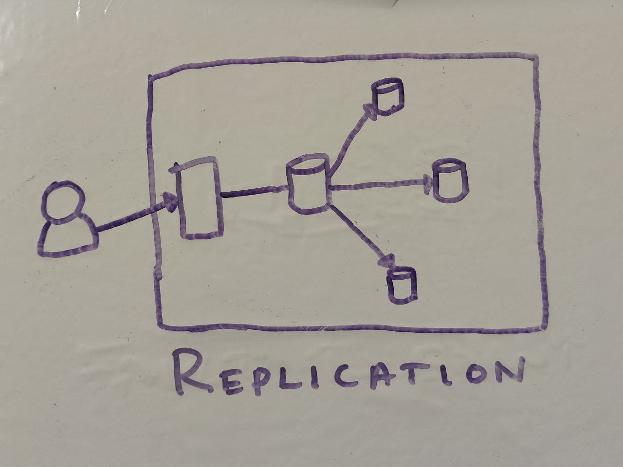 Fault Tolerant