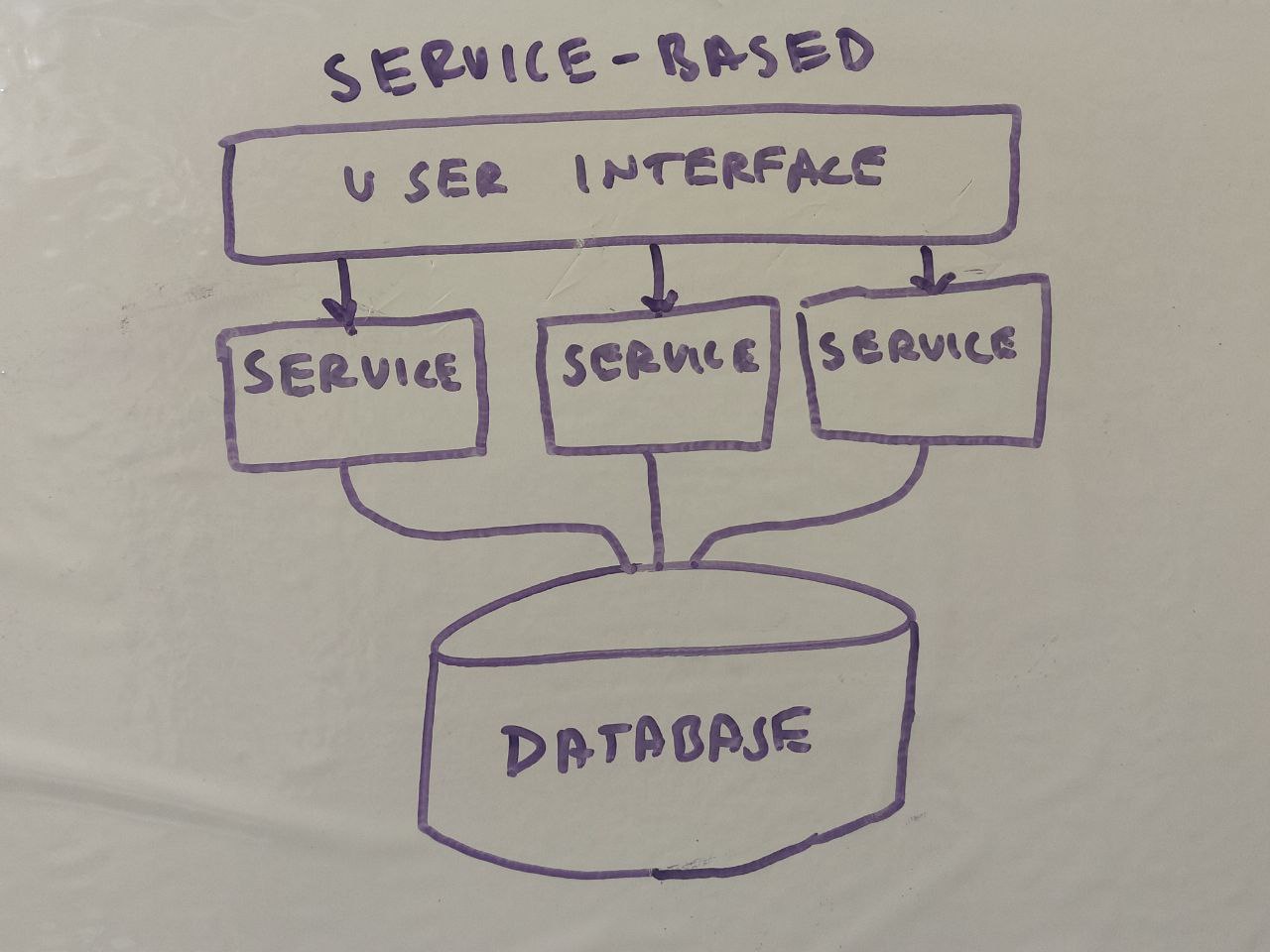 Service-based