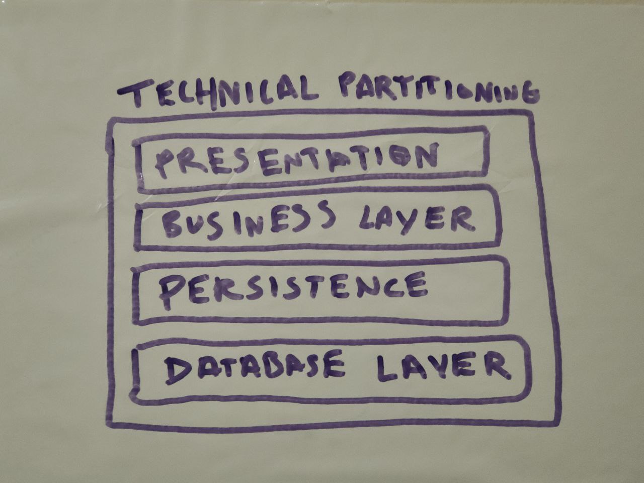 Layered Partitioning