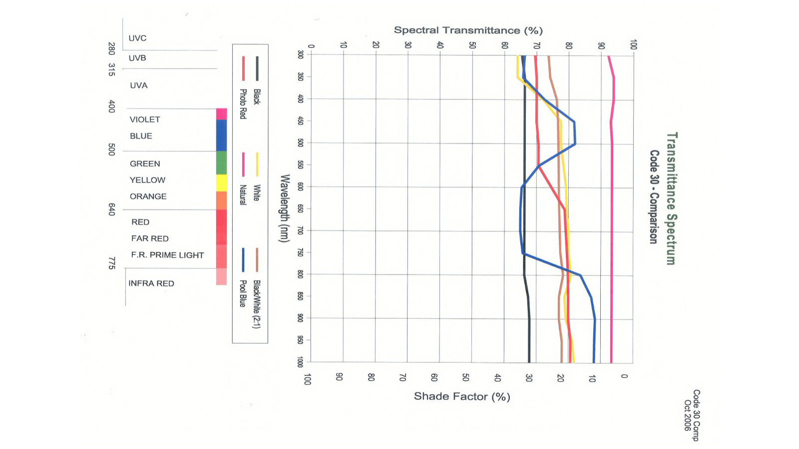 Transmittance Spectrum Article01