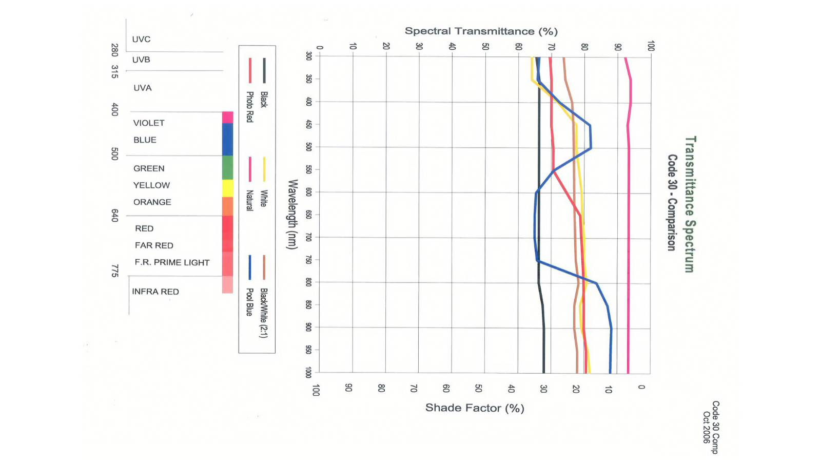 Transmittance Spectrum Article01 updated