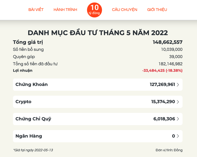 Danh mục đầu tư ngày 13/05/2022