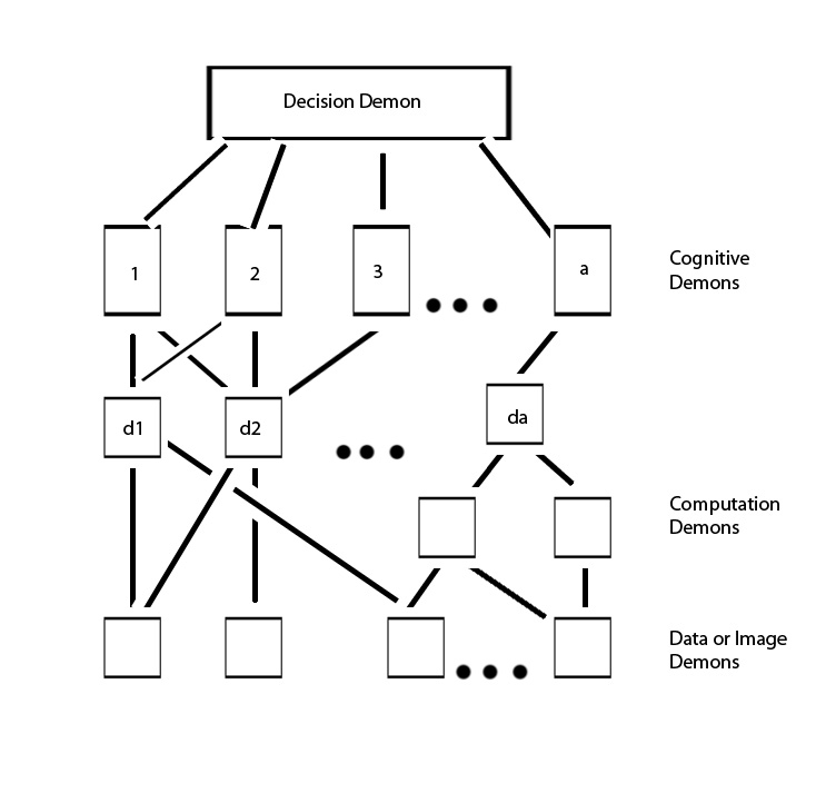 Pandemonium Architecture