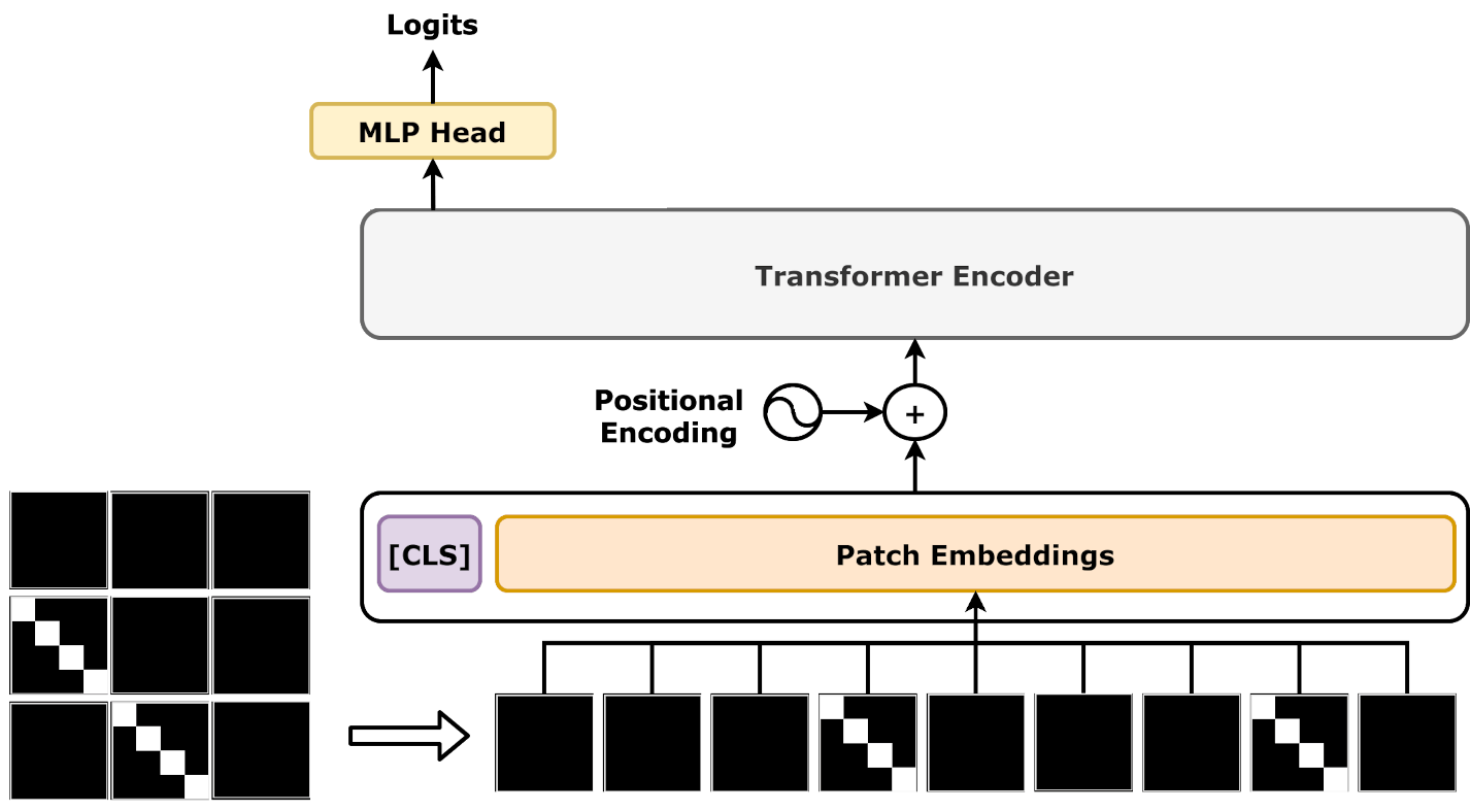 Vision Transformer (ViT)
