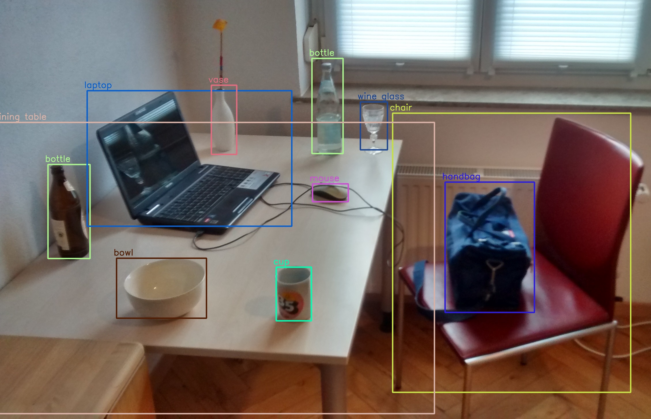 YOLO Object Detection