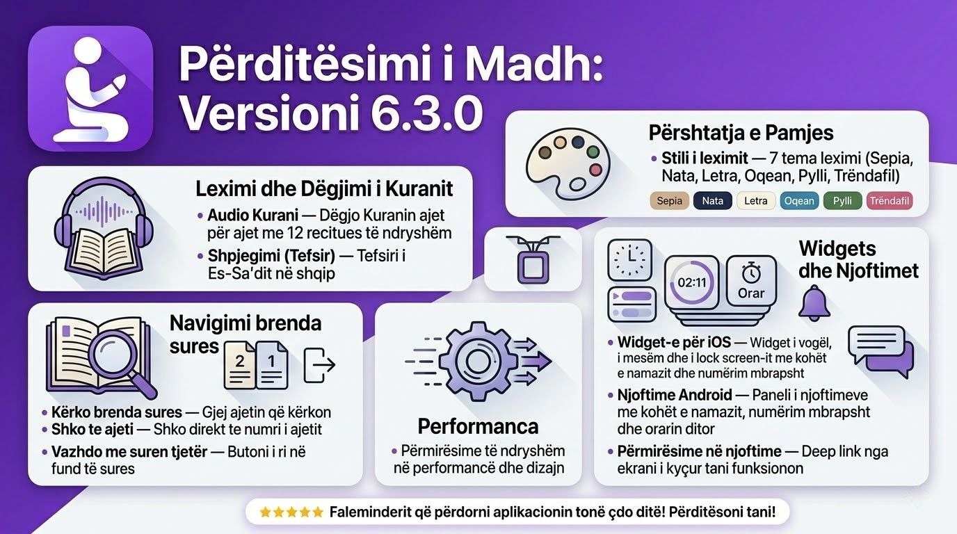 Namazi 6.3.0 Përditësimi i Ri