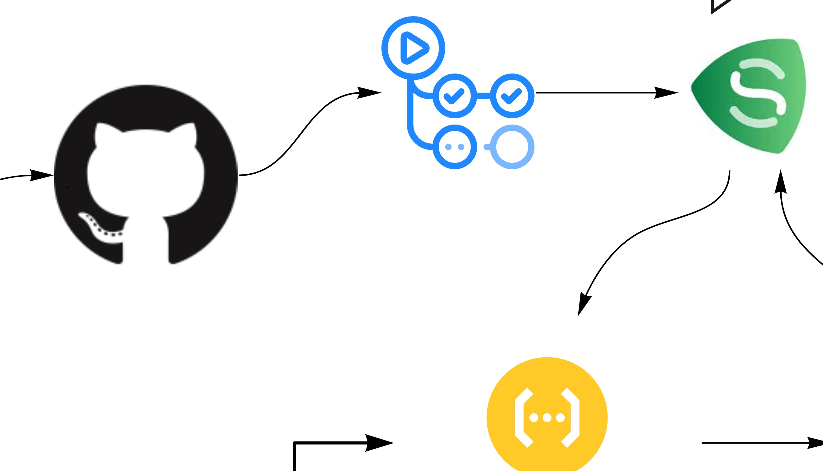 ミーティングツールとしてMiroを使い始めた。