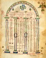 Chypre à la BnF