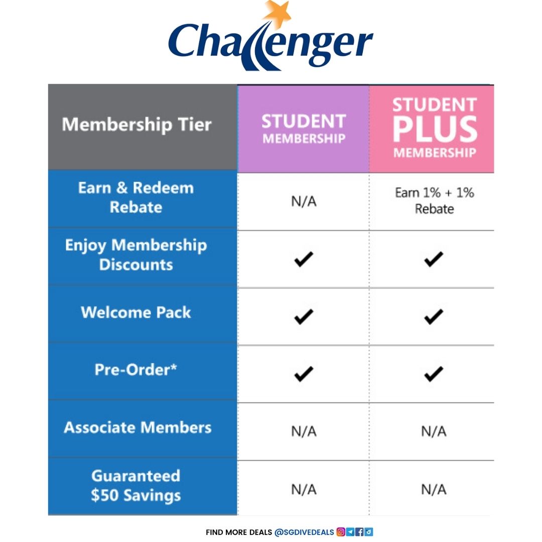Challenger,Student Membership Discounts