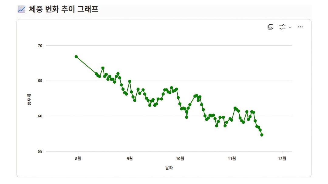후