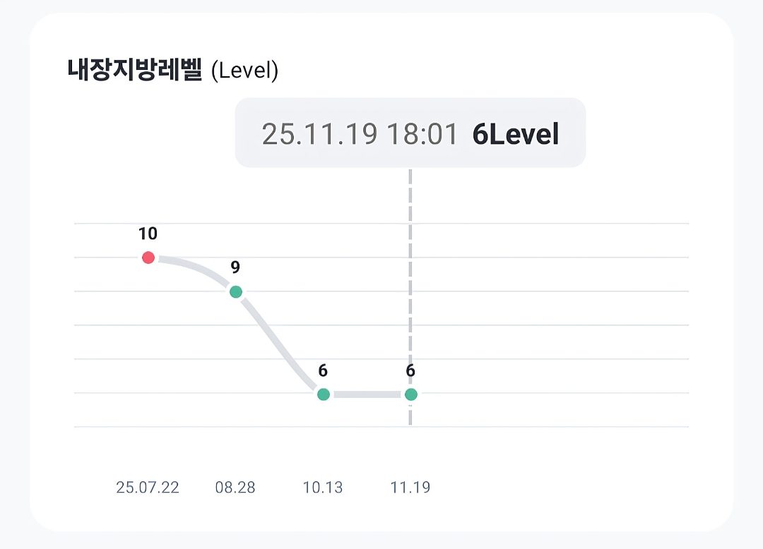 후