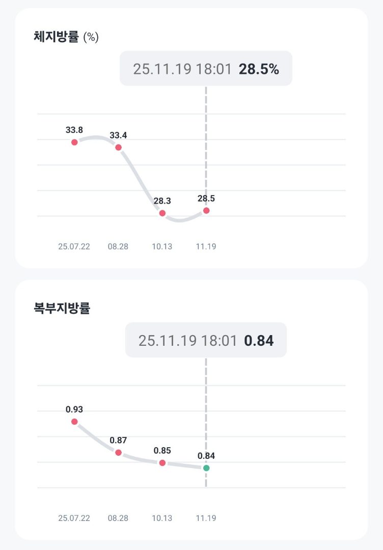 그린 모닝 챌린지 후기 이미지