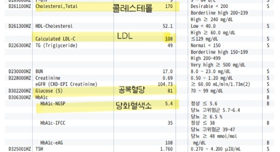 올해 9월 피검사 결과
