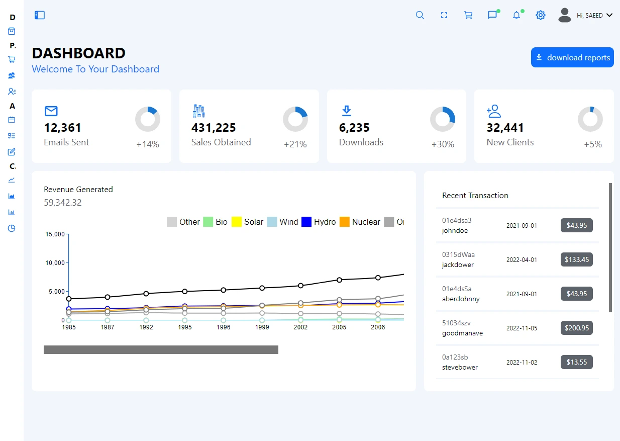 Admin dashboard