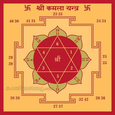 Kamla Yantra